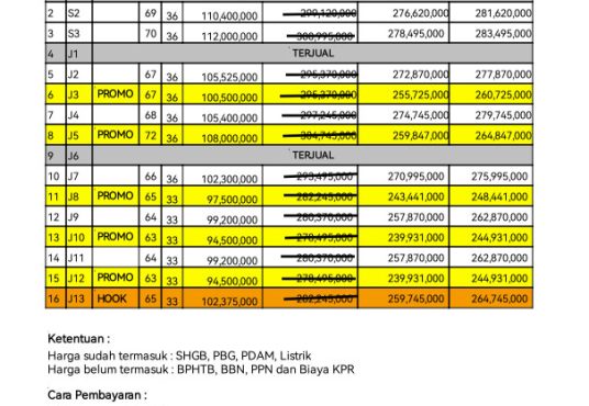 Neo Bhumimas Sedayu