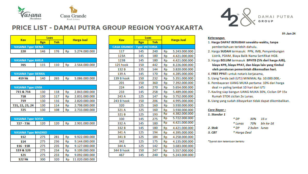 Vasana Residence price list