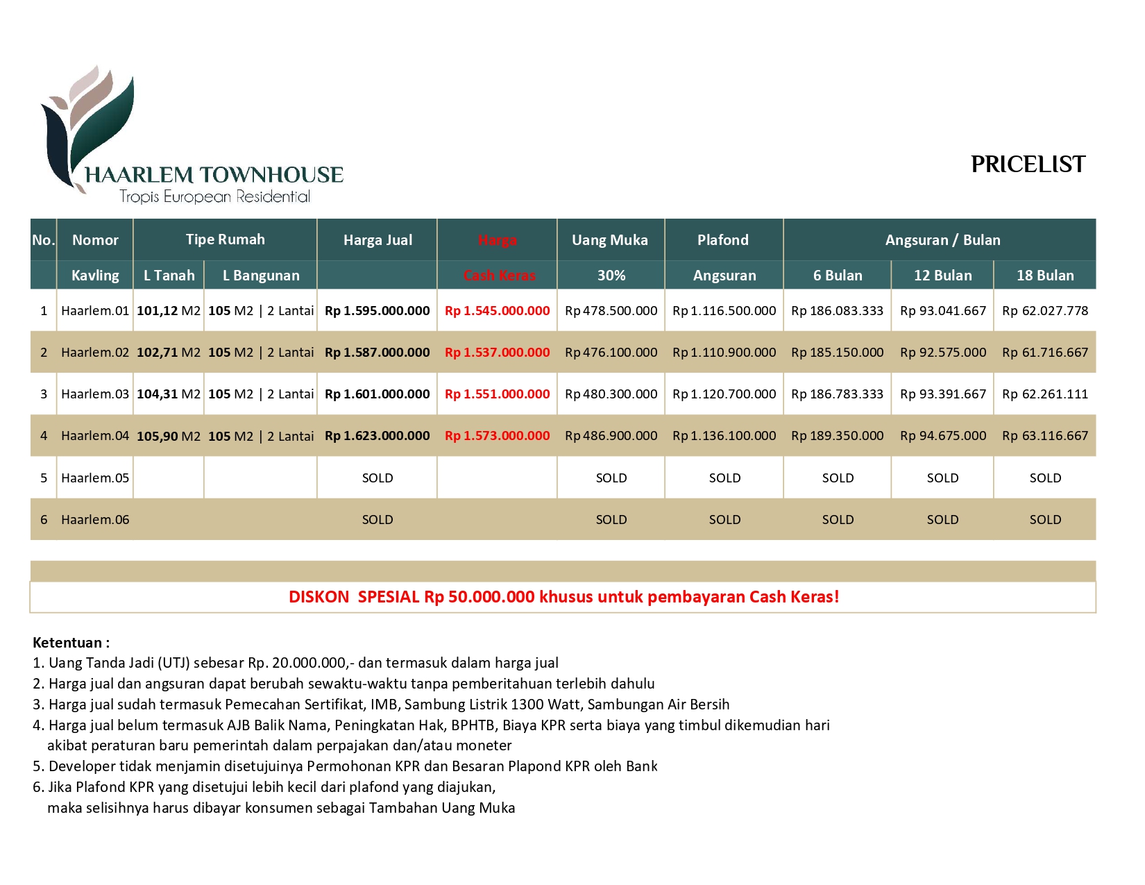 Price List Haarlem Townhouse