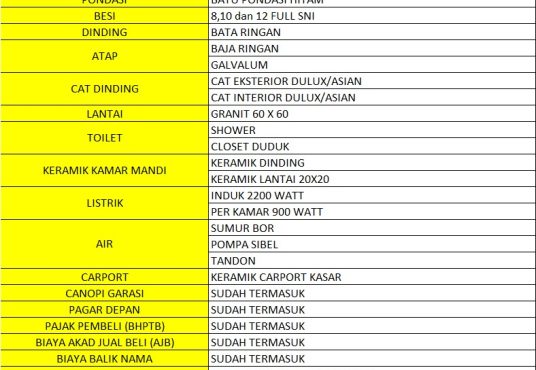 Kost Exclusive Siap Bangun dekat Kampus UII