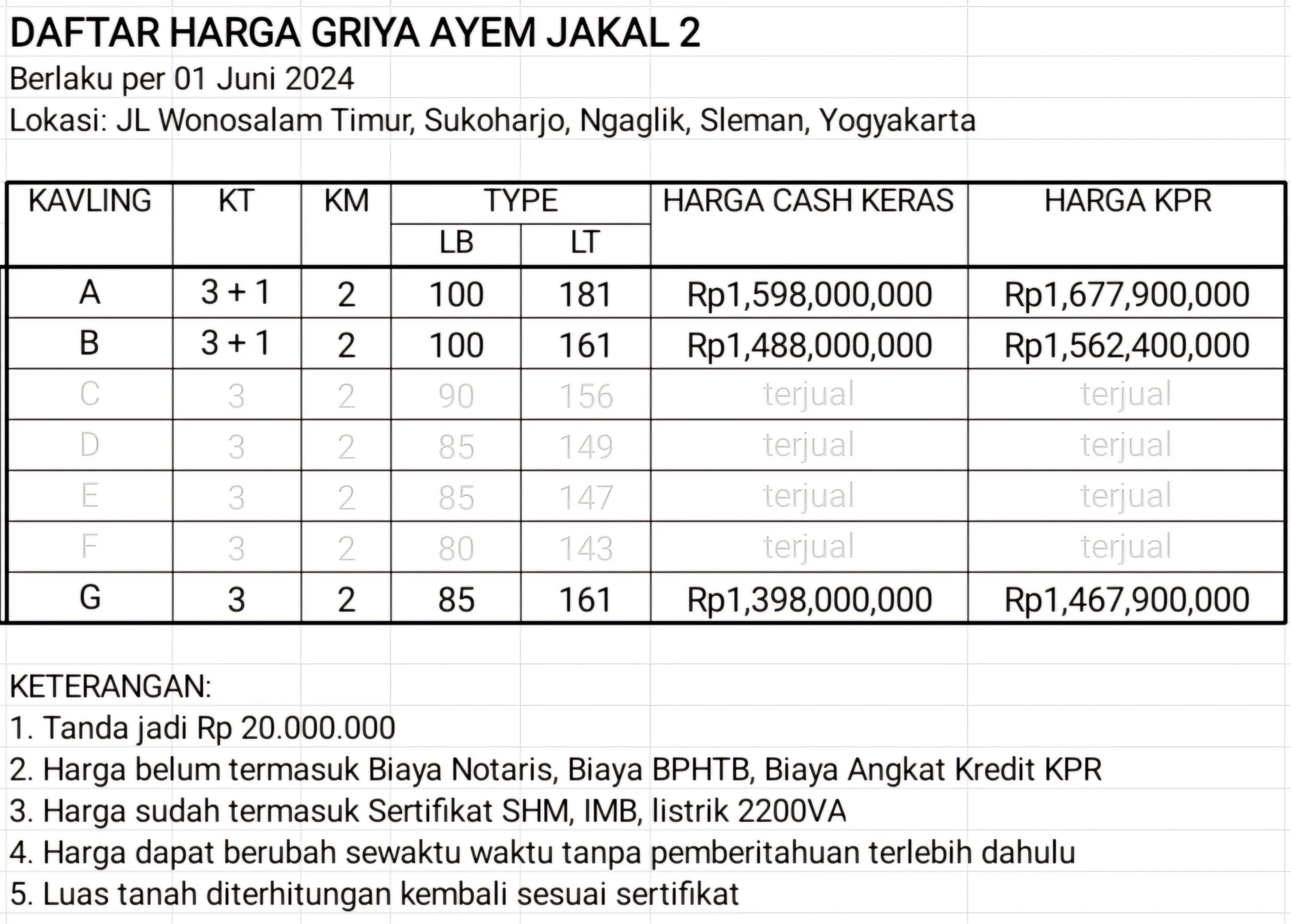 Griya Ayem Jakal 2 Price list