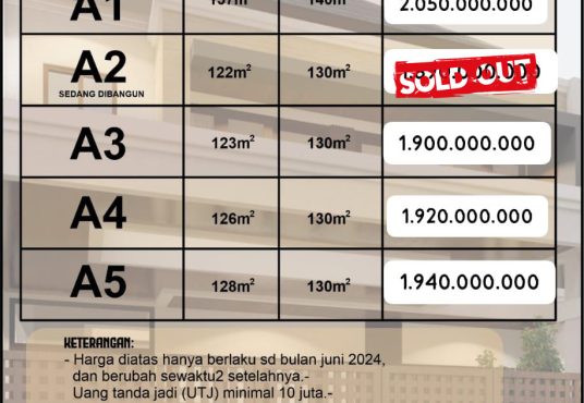 Dijual Rumah Mewah 2 lantai dekat UGM