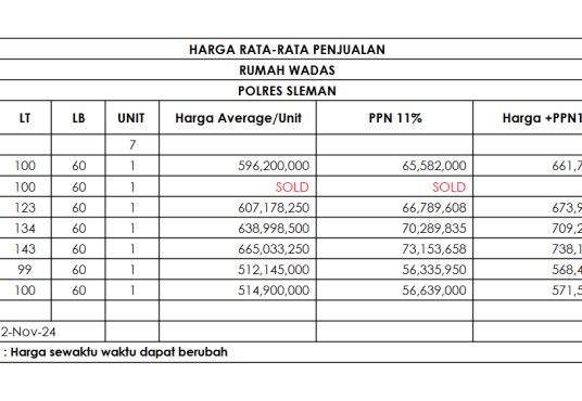 Casa de Tridadi - Cluster Exclusive dekat Sleman City Hall