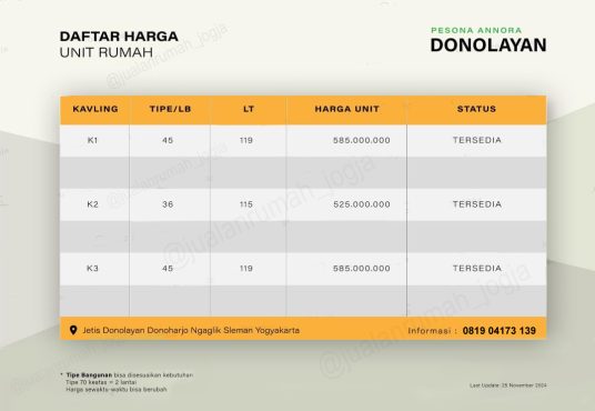 Pesona Annora Donolyan - Rumah Minimalis Jl. Palagan