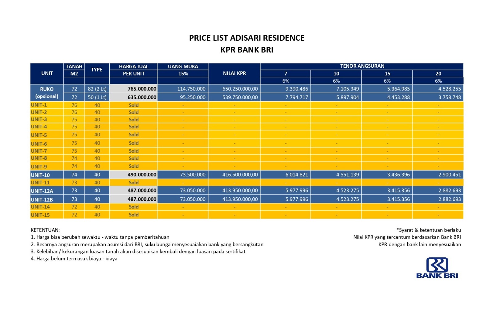 Adisari Residence Jl. Wonosari Piyungan