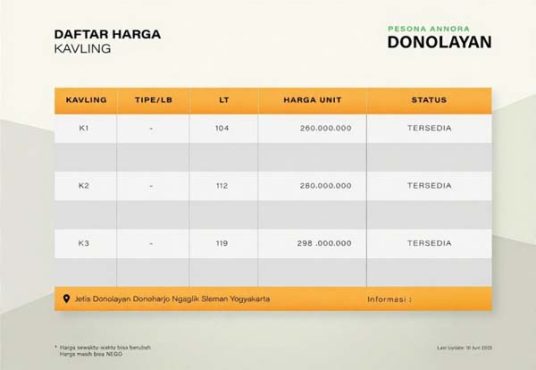 Jual Tanah di Jl. Palagan Km 10 Tepi Sungai Cocok untuk Villa