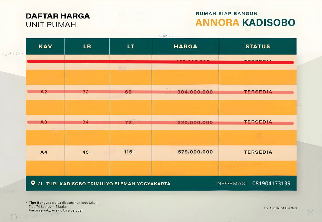 Pesona Annora kadisobo 0
