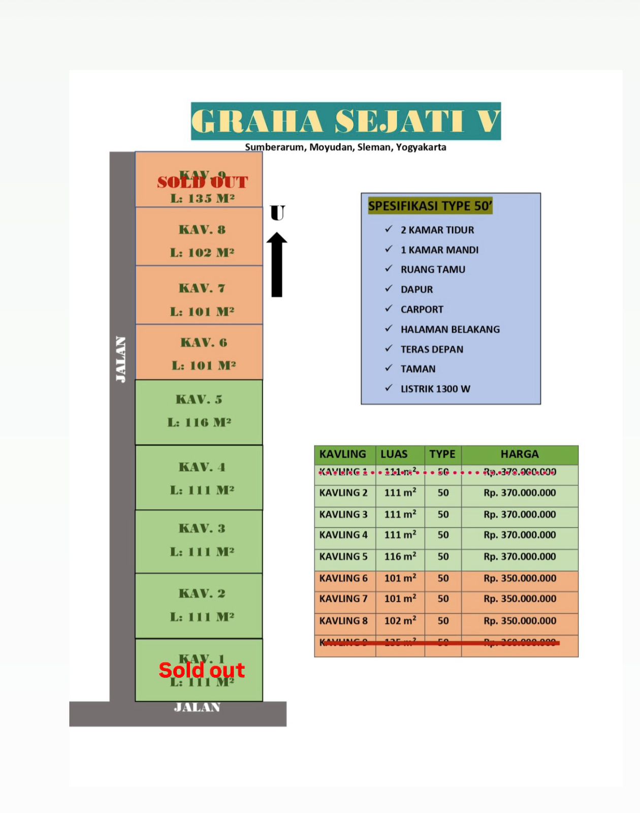 Graha sejati V Moyudan
