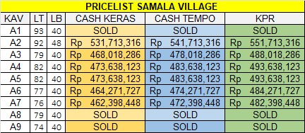 Samala Village Bangunjiwo