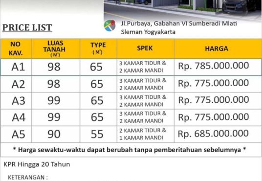 CLUSTER GRIYA SHINA RUMAH BARU MEWAH & MODERN DI MLATI SLEMAN