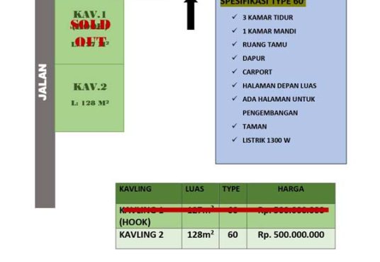 Termurah Se Godean‼️ Rumah Minimalis di Sidoagung Godean