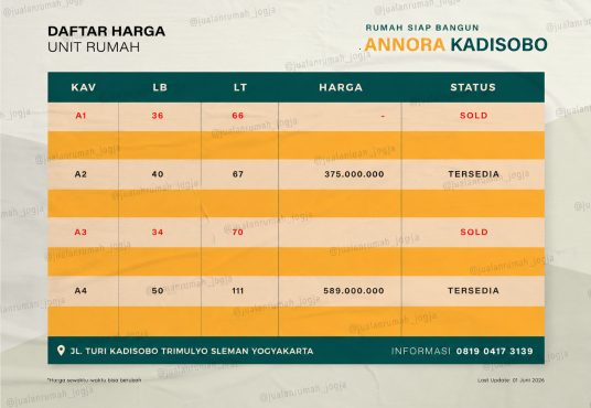 Rumah 2 Lantai Mezanin Pesona Annora Kadisobo Turi Sleman