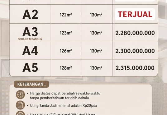 Rumah Mewah 2 Lantai Dekat UGM