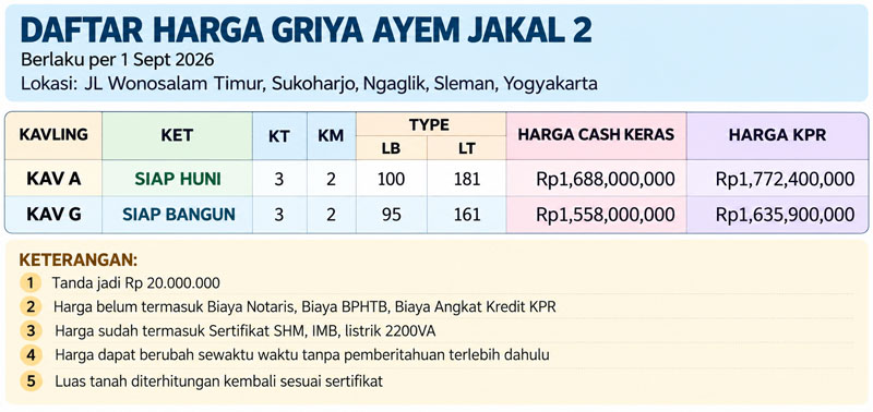 Griya Ayem Jakal
