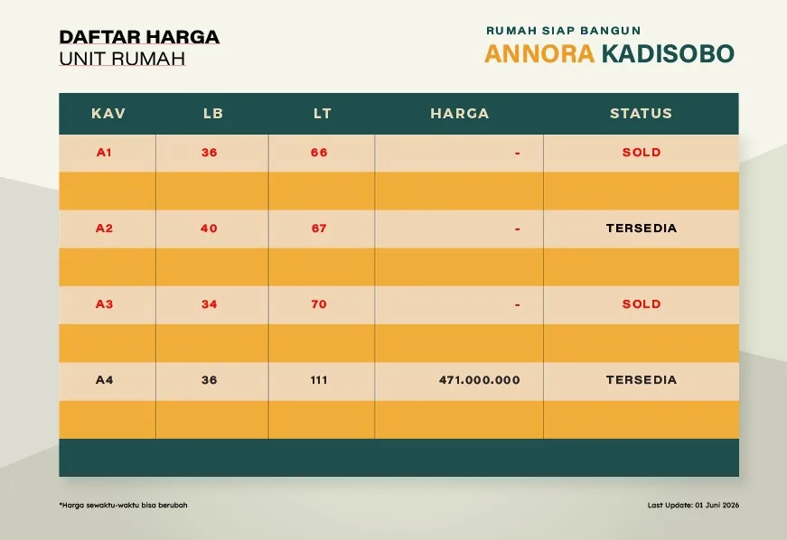 Pesona Anora Kadisobo